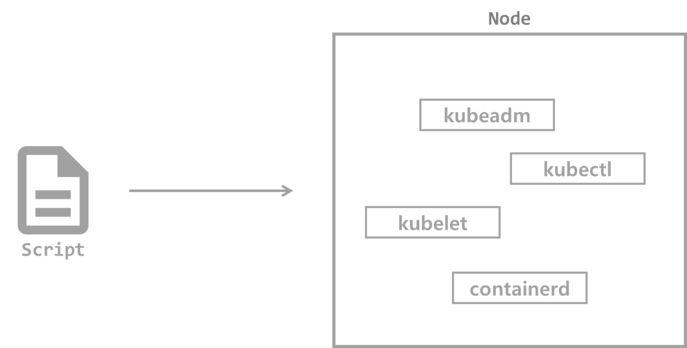 Ubuntu(Debian) 쿠버네티스 설치 스크립트(master, worker 공통)