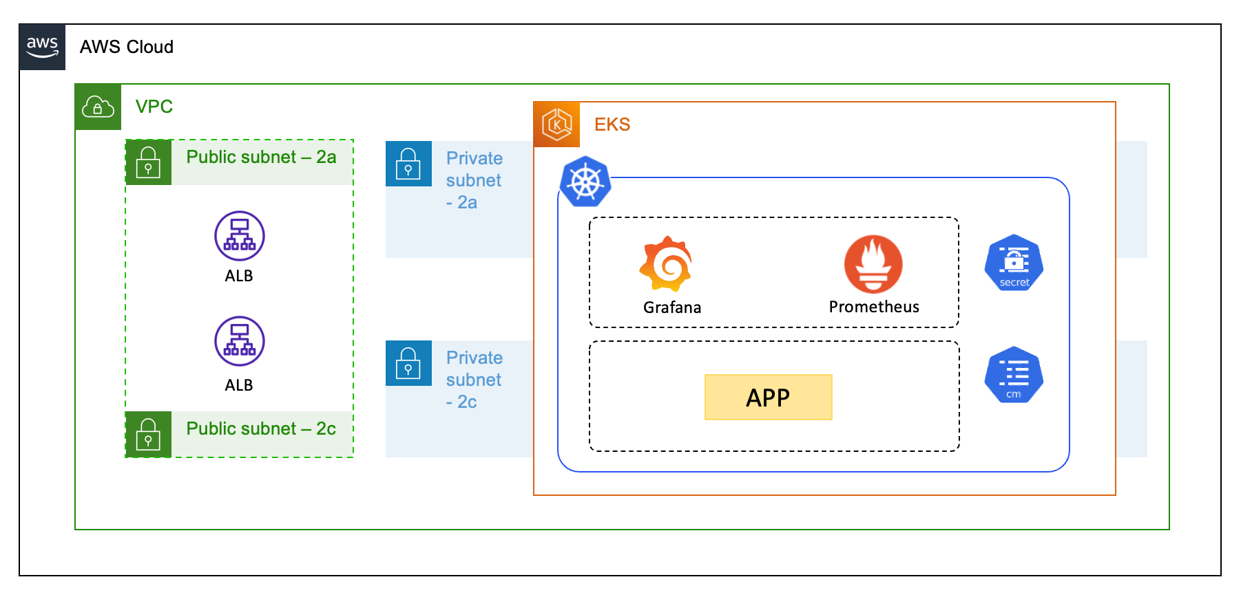 AWS EKS Monitoring 구성